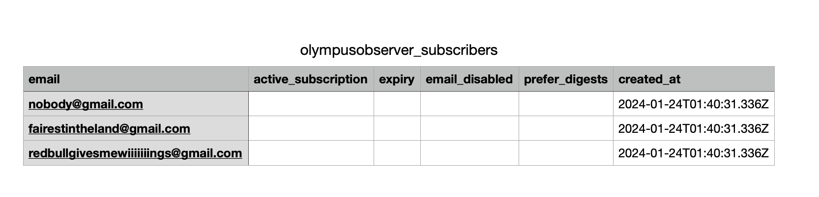 Example CSV file.